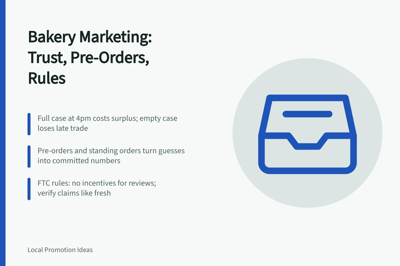 Card summarizing bakery marketing: pre-orders, 4pm case, FTC review rules. Growing a bakery through marketing that actually earns trust