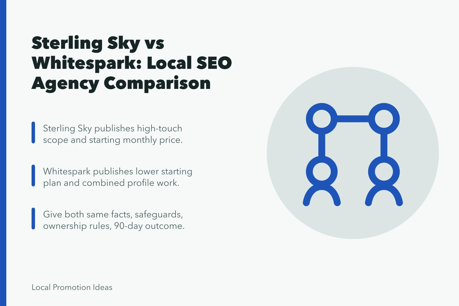 Card comparing Sterling Sky and Whitespark local SEO agency services. Sterling Sky Versus Whitespark for Local SEO Agency Work