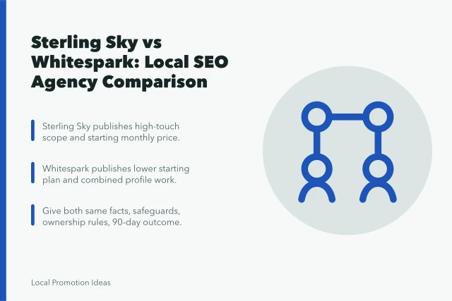 Card comparing Sterling Sky and Whitespark local SEO agency services. Sterling Sky Versus Whitespark for Local SEO Agency Work