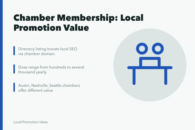 Chamber of commerce membership card with local promotion benefits. Does a US chamber of commerce membership help local promotion?