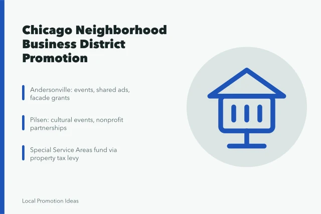 Signpost icon for Chicago neighborhood business district promotion programs. Chicago neighborhood business districts and their promotion programs