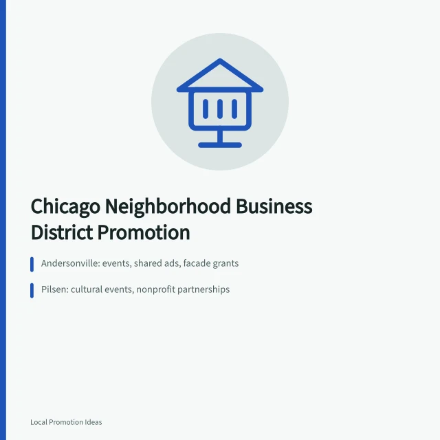 Signpost icon for Chicago neighborhood business district promotion programs. Chicago neighborhood business districts and their promotion programs