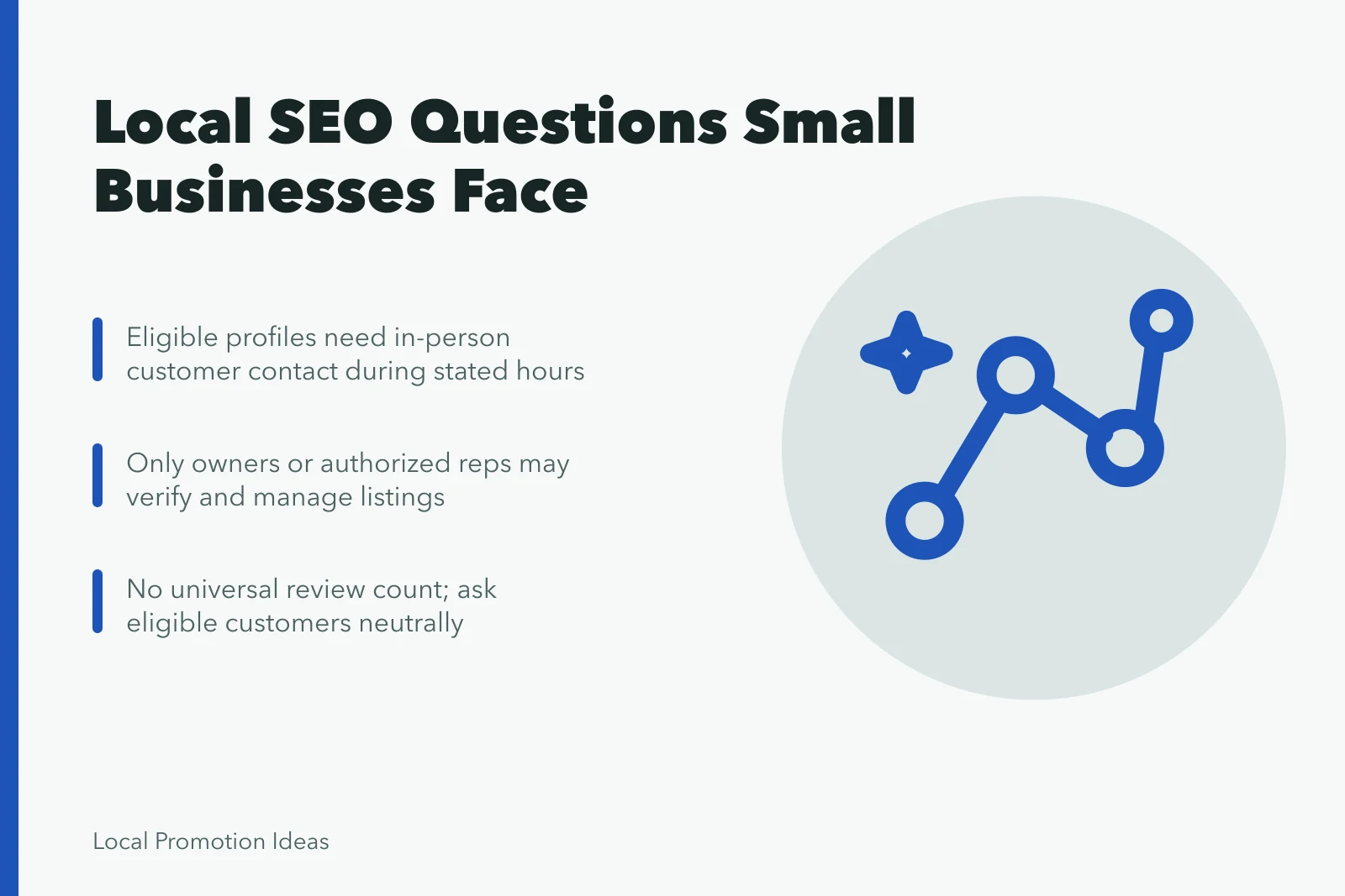 Card summarizing local SEO eligibility, ownership, and review guidance for small businesses. Which Local SEO Questions Come Up for Small Businesses