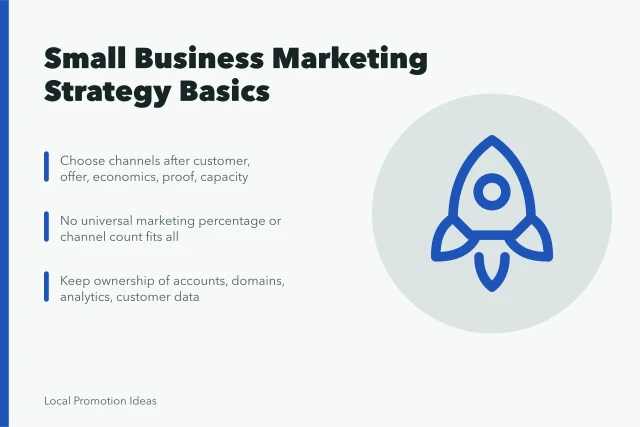 Card outlining small business marketing strategy questions and ownership rules. How to Build a Small Business Marketing Strategy