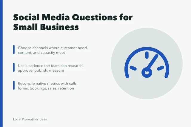Card summarizing small business social media questions on channels, cadence, and metrics. The Small Business Social Media Questions Worth Asking Before Anything Else