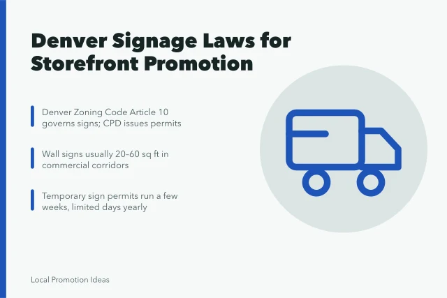 Card summarizing Denver signage size, permit, and temporary sign rules. 3 Denver signage laws that affect outdoor local promotion