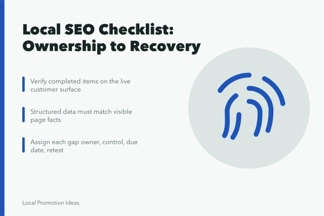 Local SEO checklist card covering ownership, profiles, reviews, and recovery steps. A Local SEO Checklist from Ownership to Recovery