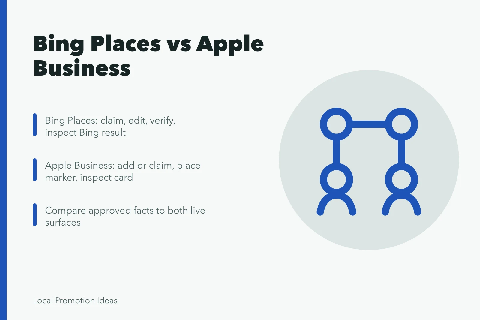 Comparison card of Bing Places and Apple Business listing tools. Local SEO Tools for Small Businesses: the ones worth a look, in Plain Terms