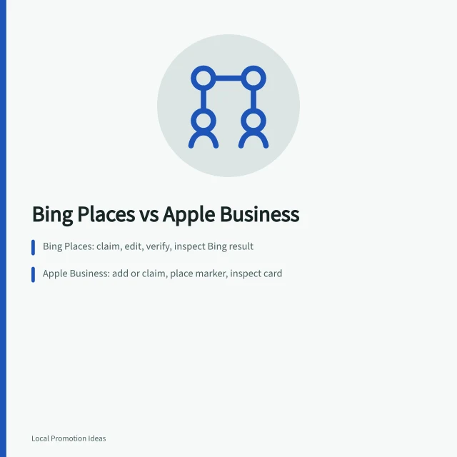 Comparison card of Bing Places and Apple Business listing tools. Local SEO Tools for Small Businesses: the ones worth a look, in Plain Terms