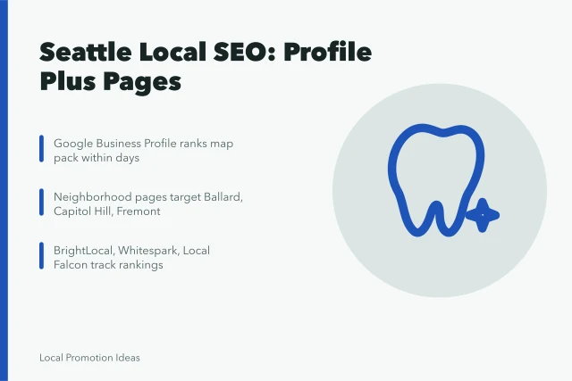 Card comparing Google Business Profile with Seattle local SEO tactics. Seattle local SEO compared with Google Business Profile tactics