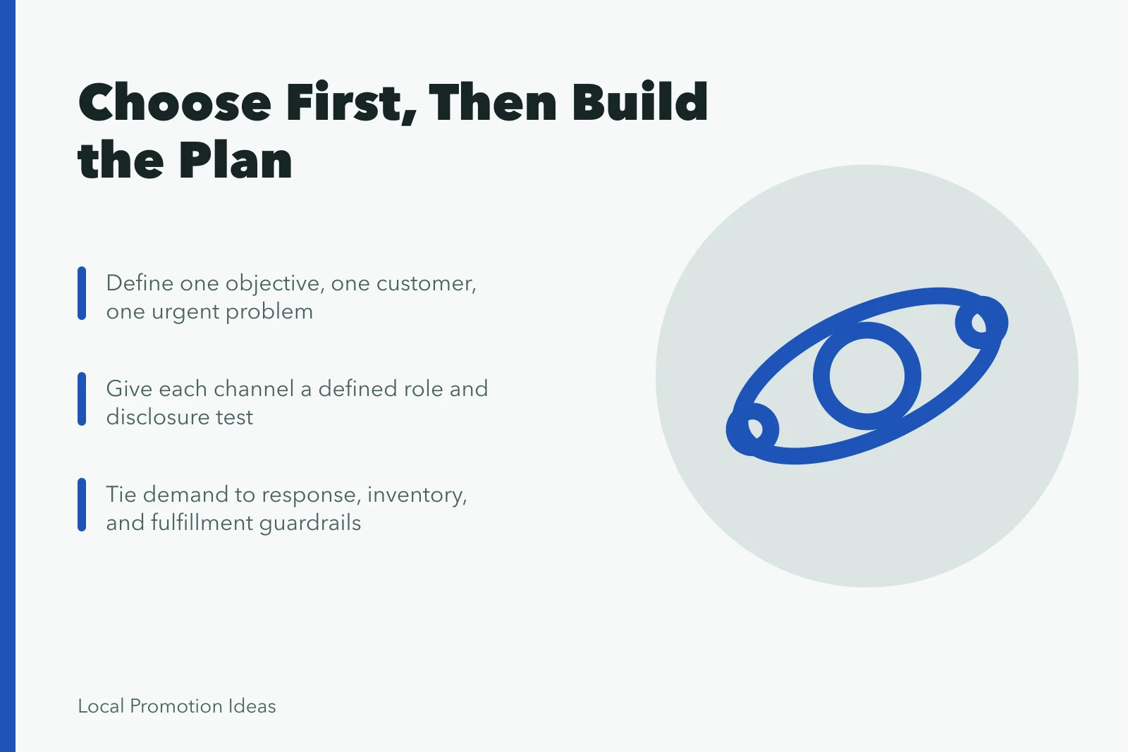 Marketing strategy card: choose objective, customer, channels, and operations guardrails first. Choosing Before Planning Anchors a Sound Marketing Strategy