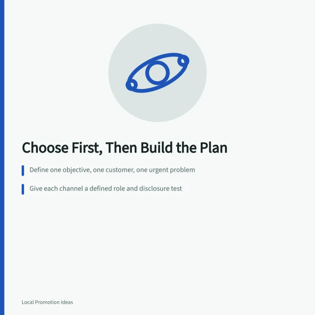 Marketing strategy card: choose objective, customer, channels, and operations guardrails first. Choosing Before Planning Anchors a Sound Marketing Strategy