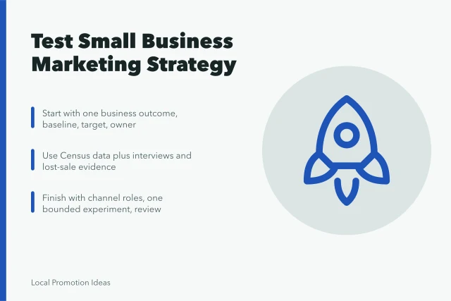 Card outlining small business marketing strategy steps and evidence. Reading Small Business Marketing Strategy Development With a Sceptical Eye