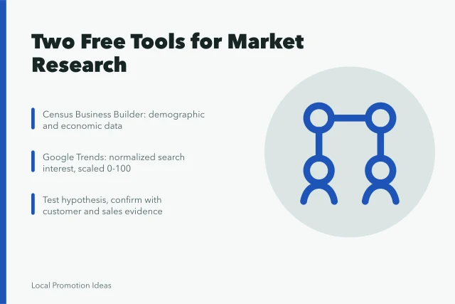 Card comparing Census Business Builder and Google Trends for small business research. Best Small Business Marketing Tools Picks, Ranked by What Matters