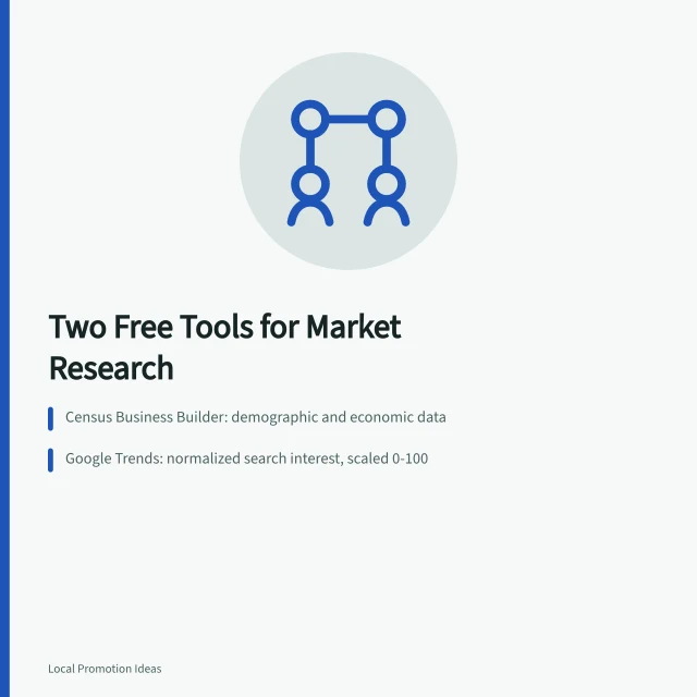 Card comparing Census Business Builder and Google Trends for small business research. Best Small Business Marketing Tools Picks, Ranked by What Matters