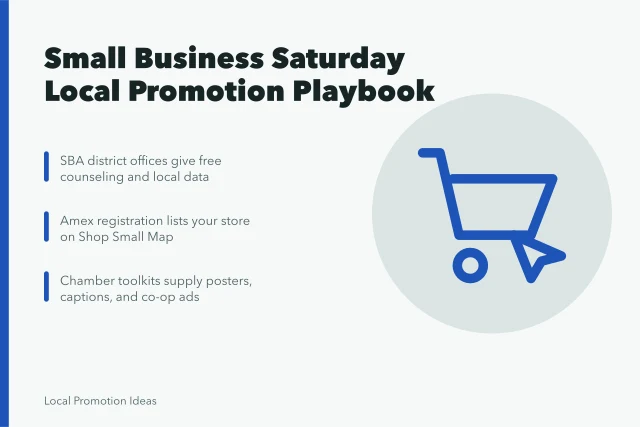 Small Business Saturday promotion playbook with SBA, Amex, and chamber tools. Small Business Saturday and the SBA, a national promotion playbook