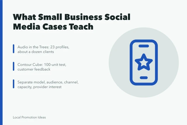 Card summarizing small business social media case study lessons and evidence gaps. 5 Things the Small Business Social Media Case Studies Teach