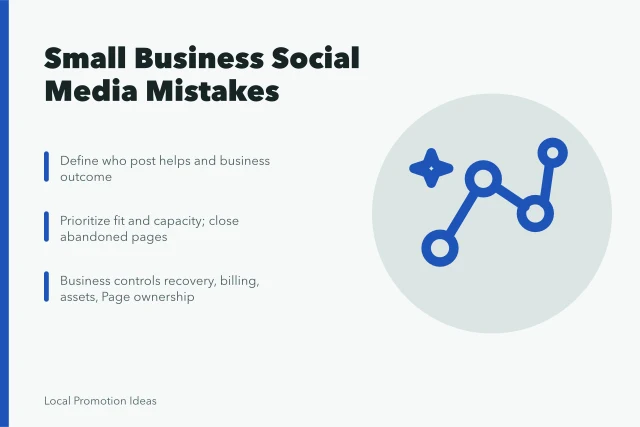 Card listing small business social media mistakes: ownership, access, and channel focus. Small Business Social Media Mistakes Seen From the Repair Side