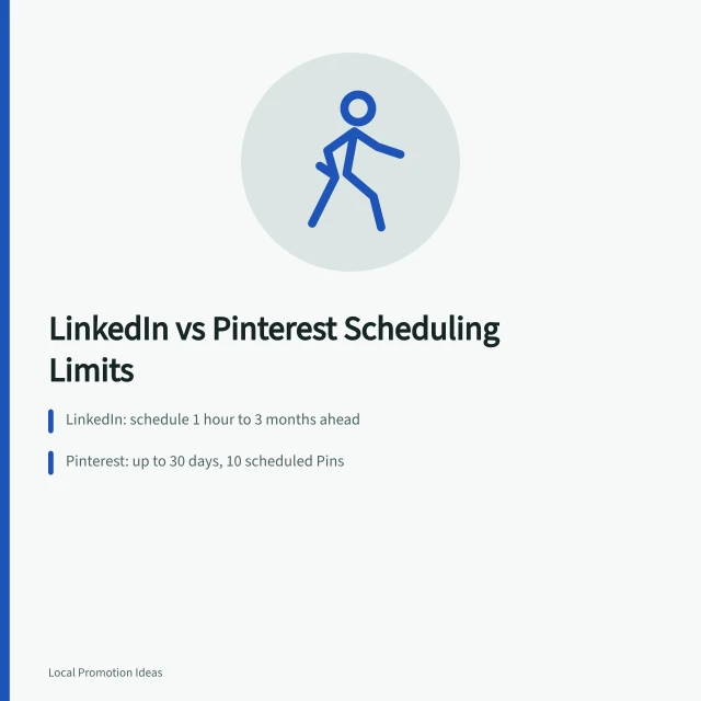 Card comparing LinkedIn and Pinterest scheduling limits for small business. LinkedIn Page Admin Versus Pinterest Analytics for Small Business