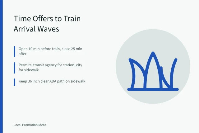 Timed retail offer board synced to train arrival waves near station. Train Station Retail Promotion Ideas for Small Shops Near US Transit Hubs