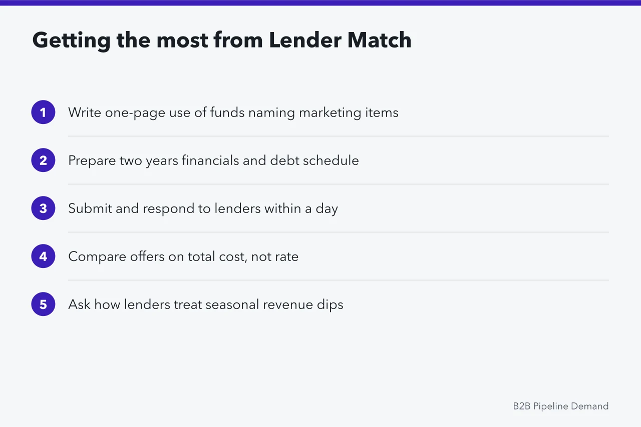 Five steps for using the SBA Lender Match tool (Do SBA programs help small firms build pipeline demand in Denver?)