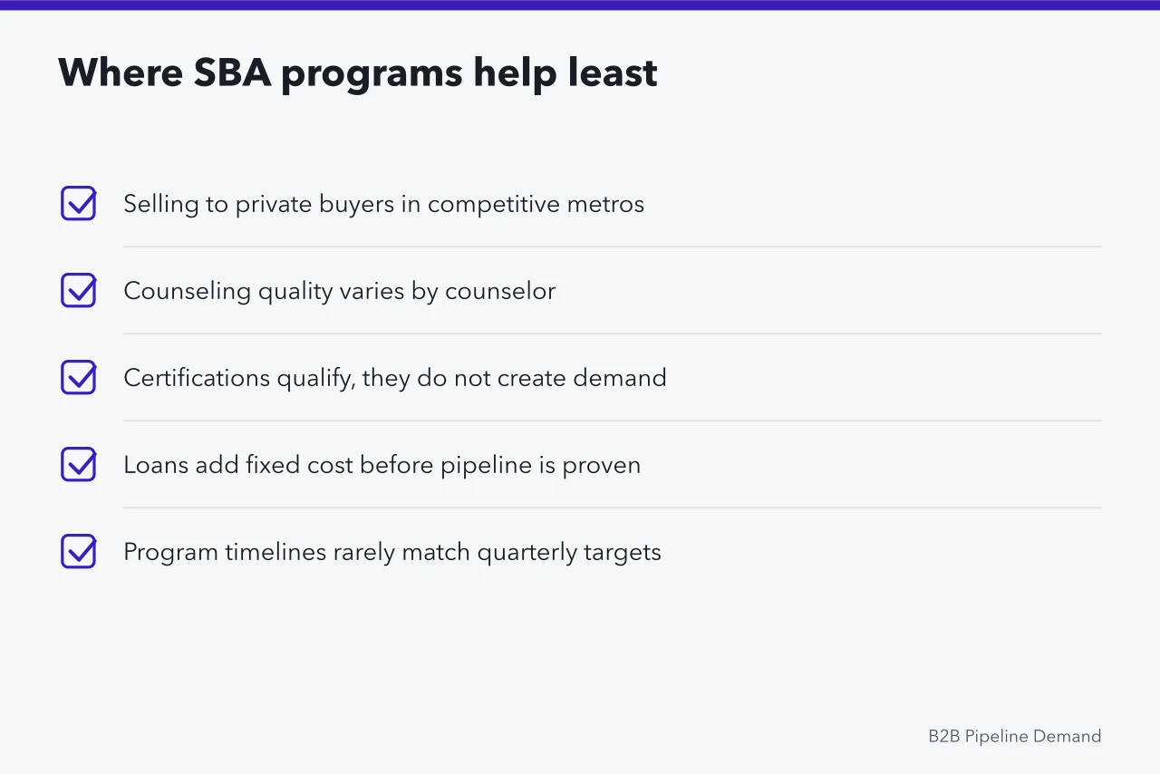 Checklist of situations where SBA programs help least (Do SBA programs help small firms build pipeline demand in Denver?)