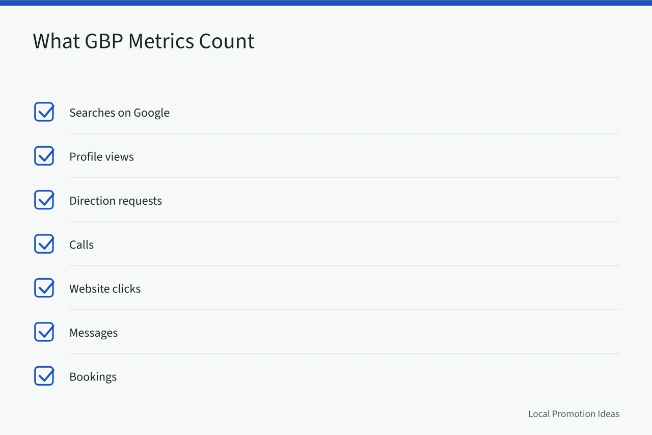 Checklist of Google Business Profile performance metrics (8 Things to Check Before Trusting Small Business Marketing Benchmarks)